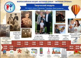Всероссийская акция творческий модуль "История семьи - история страны " Всероссийская акция творческий модуль "История семьи - история страны ".