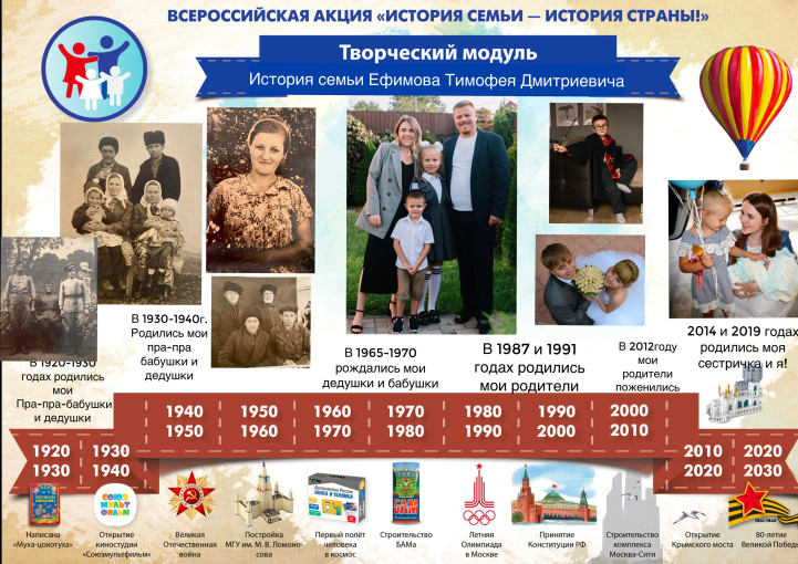 Всероссийская акция творческий модуль "История семьи - история страны " Всероссийская акция творческий модуль "История семьи - история страны ".